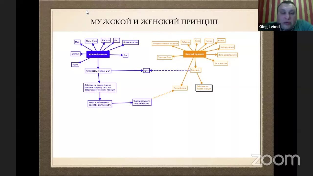 Принцип женщины. Женский и мужской принцип. Мужские принципы. Принципы женщины. Принцип мужского и женского начала.