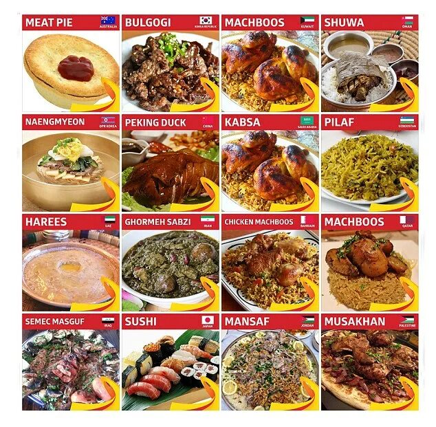 National food of different Countries. National dishes of different Countries. Traditional food of different Countries. Traditional dishes of different Countries. Dish list