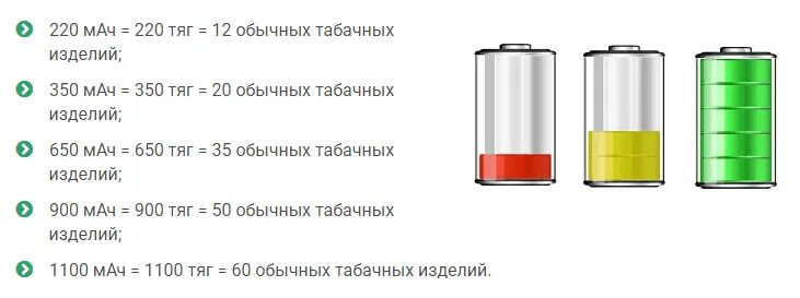 Насколько заряжен. Аккумулятор 23600 для электронной сигареты. Батарейка от электронной сигареты. Аккумулятор для одноразового вейпа. Батарейки для одноразовых сигарет.