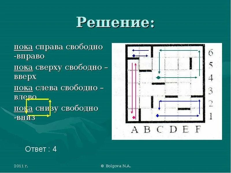 Пока справа свободно вправо конец. Пока справа свободно вправо. Пока сверху свободно вправо. Пока справа свободно или снизу свободно. Пока сверху свободно вверх пока справа свободно вправо.