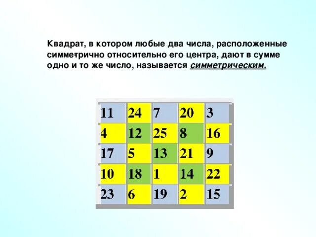 Квадратом числа называется