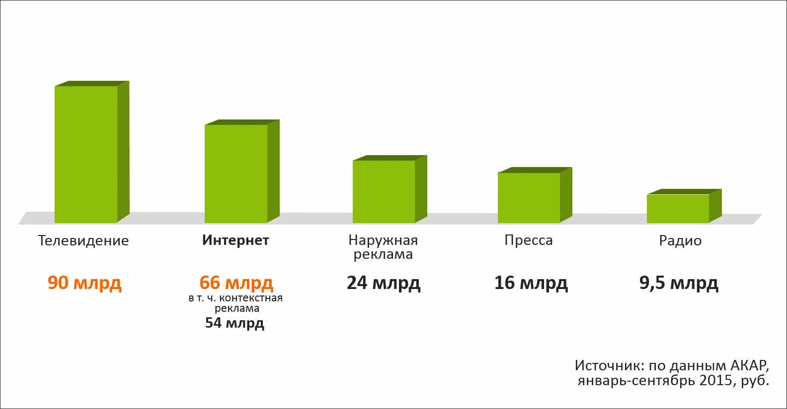 Маркетинговое рф. Статистика маркетинга в России. Интернет маркетинг в России. Rossiya marketing. Маркетинг в России сейчас.