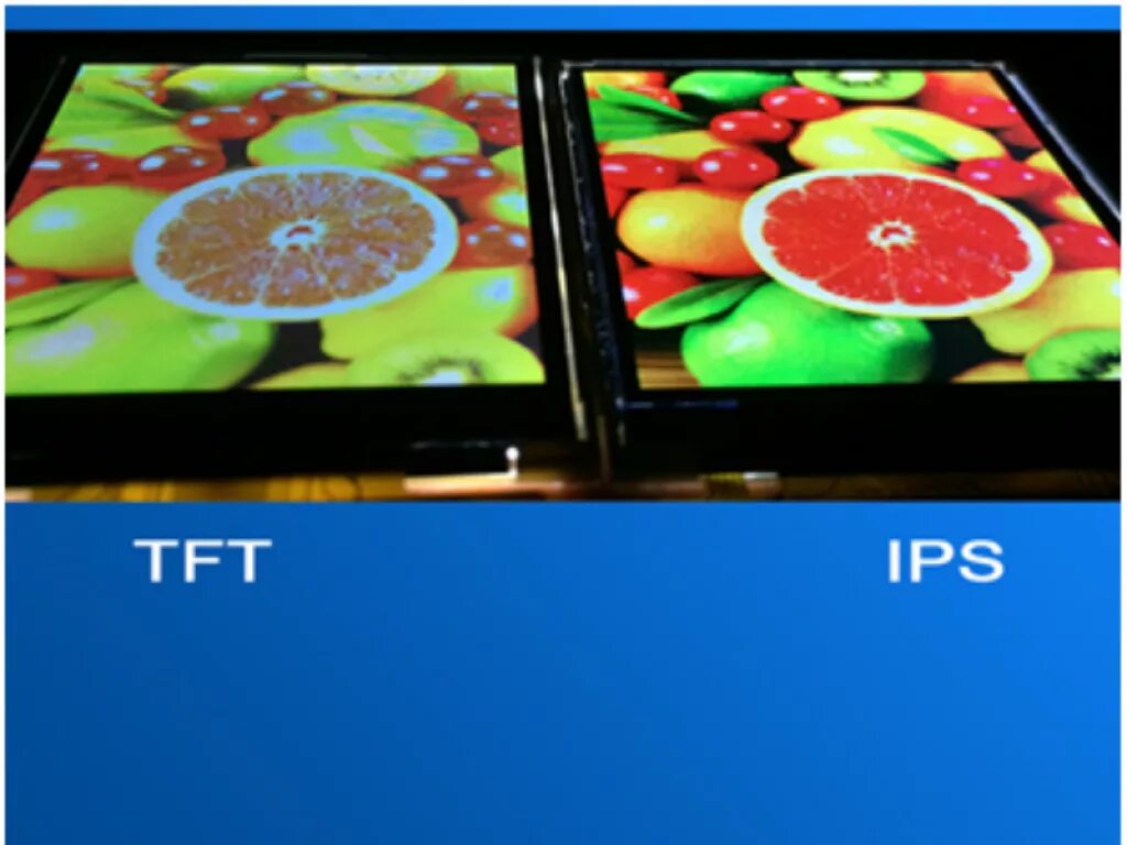 IPS LCD vs Amoled. Тип матрицы монитора TN IPS. IPS LCD экран смартфона. TFT LCD (IPS).