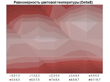 Дельта температуры