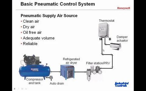 Basic systems