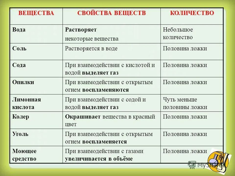 Как называется 5 8 5