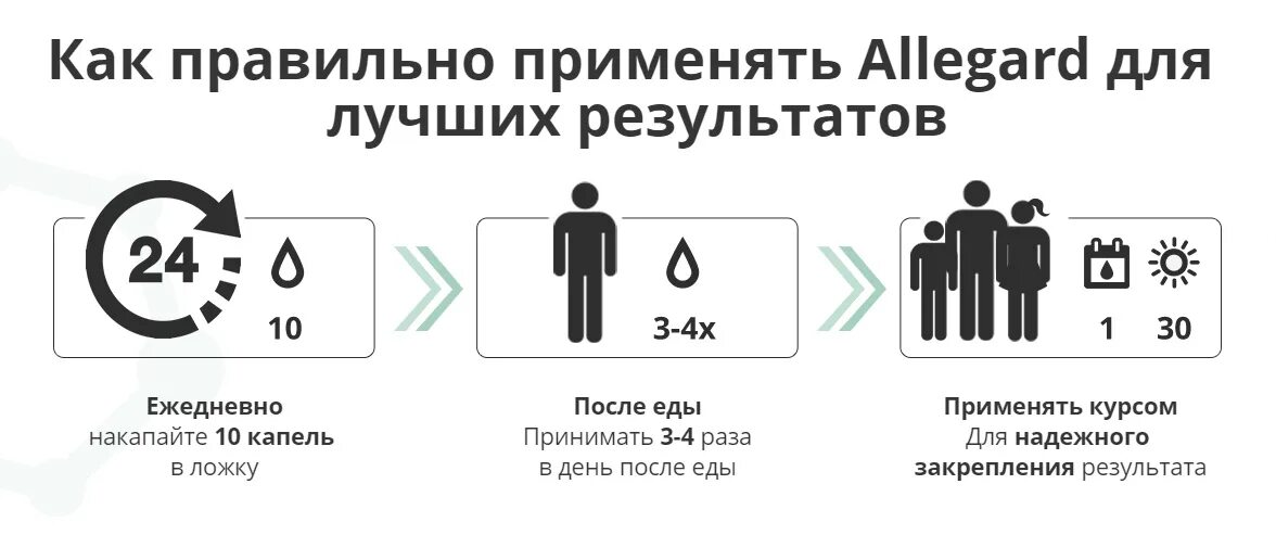 Как правильно принимают или принемают. Как правильно принимать. Как правильно применять. 1 Раз в сутки значок. Пиктограмма 1 раз в сутки.