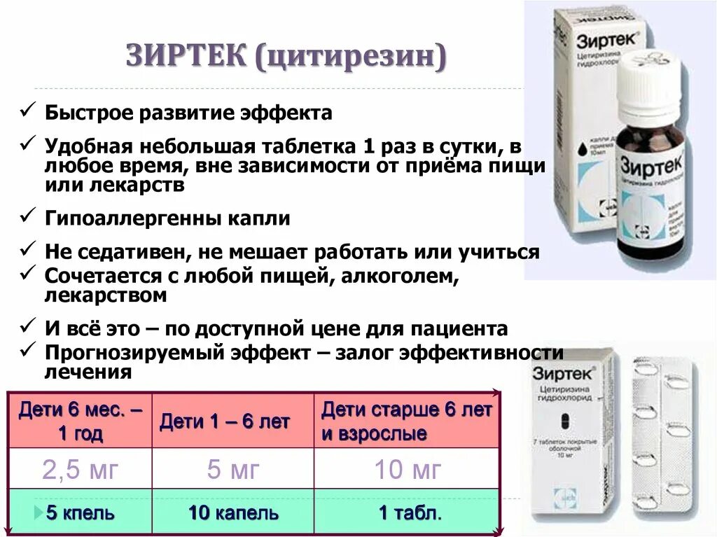 Сколько дней пить зиртек взрослому. Сколько дней пить зиртек взрослому