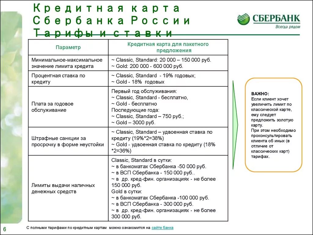 Наличные с кредитки сбербанка. Лимит по кредитной карте Сбербанк. Кредитная карта Сбербанк лимит. Лимит карточки Сбербанка. Лимиты по картам Сбербанка.