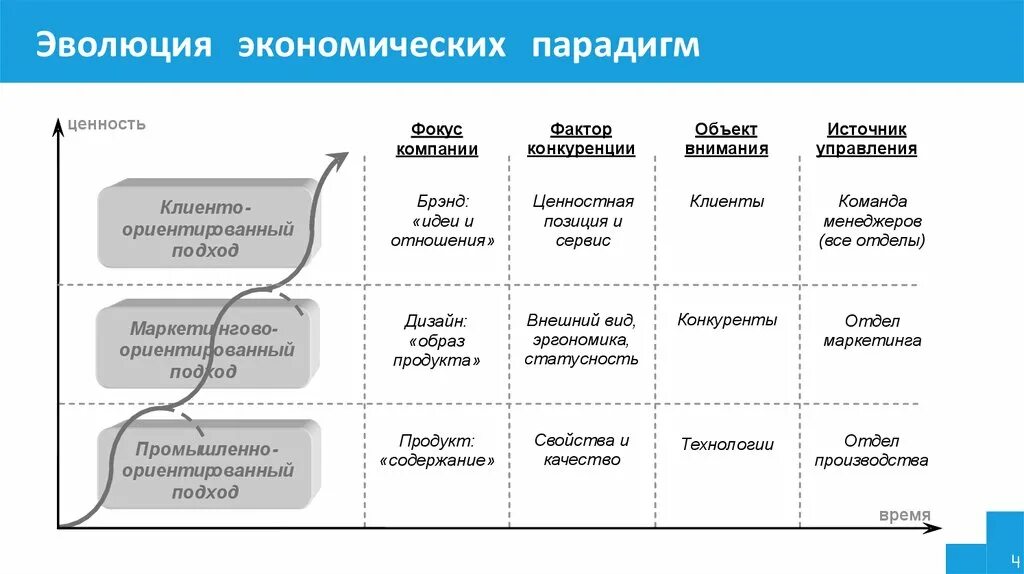 Эволюция парадигмы экономической теории. Этапы развития парадигмы. Этапы эволюции экономической системы. Этапы революции экономической системы. Становление экономической системы