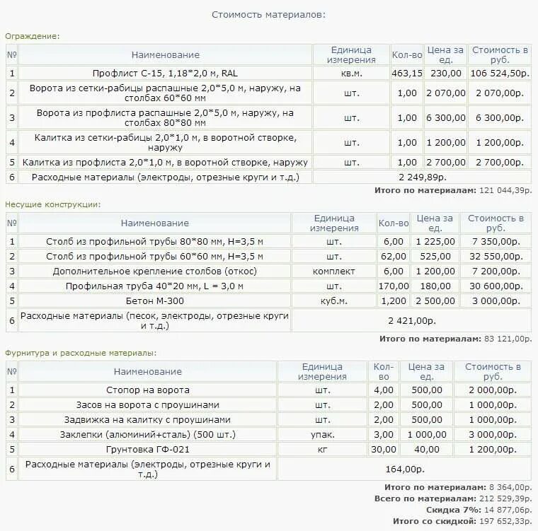 Расценки работы забору