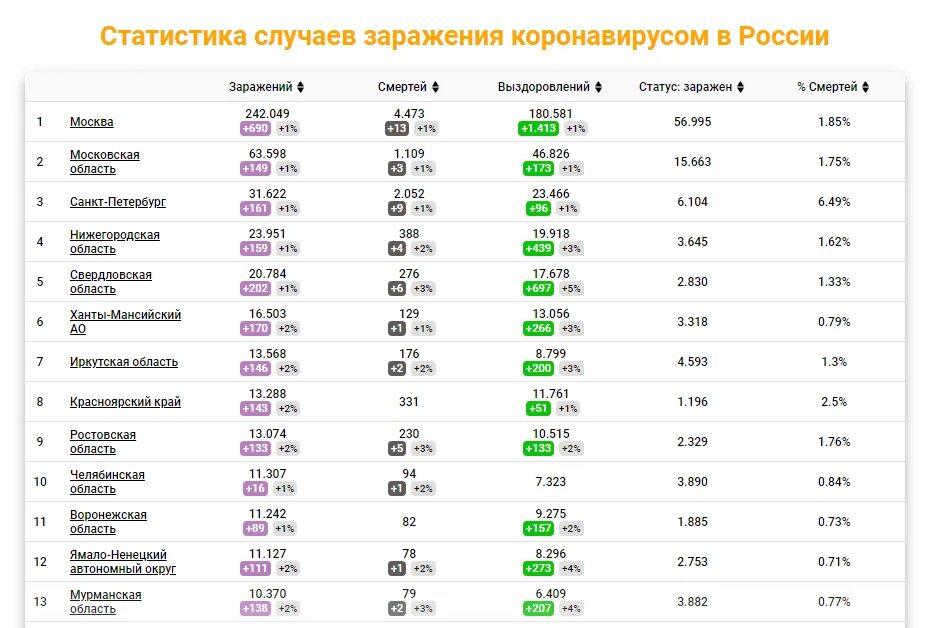 Какой ковид в 2025 году