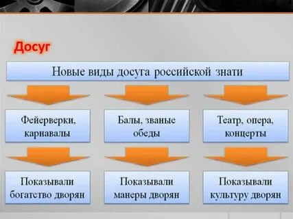 Развитие досуга