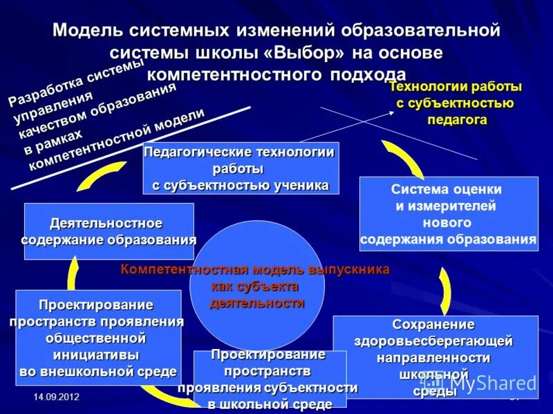 Значение программы развития образовательной организации. Значение программы развития образовательной организации