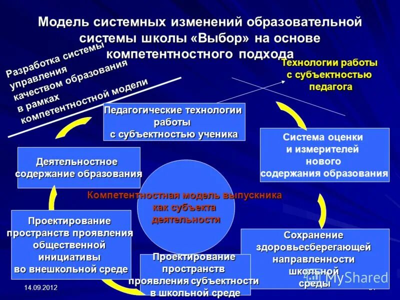 Программа развития общеобразовательных школ