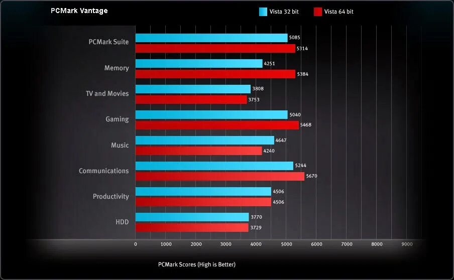 32 Бит vs 64 bit. Разница 32 и 64 битных систем. 64 Битная Графика. 32 Бит vs 64 bit на схеме.