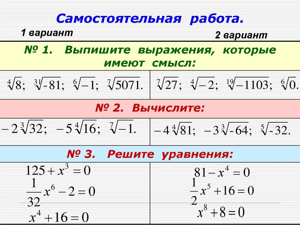 Самостоятельная корень n степени