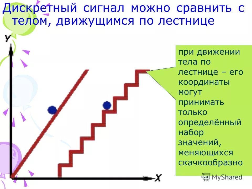 Аналоговым сигналом является. Дискретное понятие. Таблица дискретных величин. Континуальное и дифференцированное целое. Дискретность и целостность организма.