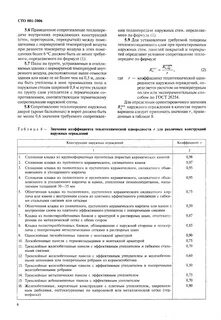 Характеристики ограждающих конструкций зданий