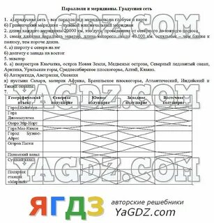 География практическая работа номер 3 5 класс