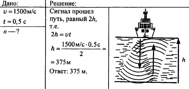Глубину моря измеряют с помощью эхолота отраженный. Эхолот для измерения глубины на корабле. звук и ультразвук скорость. ультразвук для измерения глубины моря.