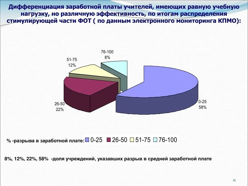 Дифференциация заработной платы. Дифференциация зарплаты это. Дифференциация уровня оплаты труда.. Причины дифференциации заработной платы.