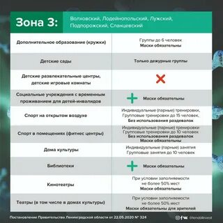 Красная и желтая зона