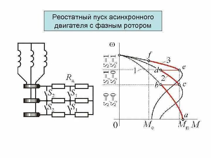 Асинхронный двигатель короткого замыкания. Реостатный пуск асинхронного двигателя. Схема пуска асинхронного двигателя с фазным ротором. Схема реостатного пуска асинхронного двигателя. Характеристика асинхронного двигателя с фазным ротором.