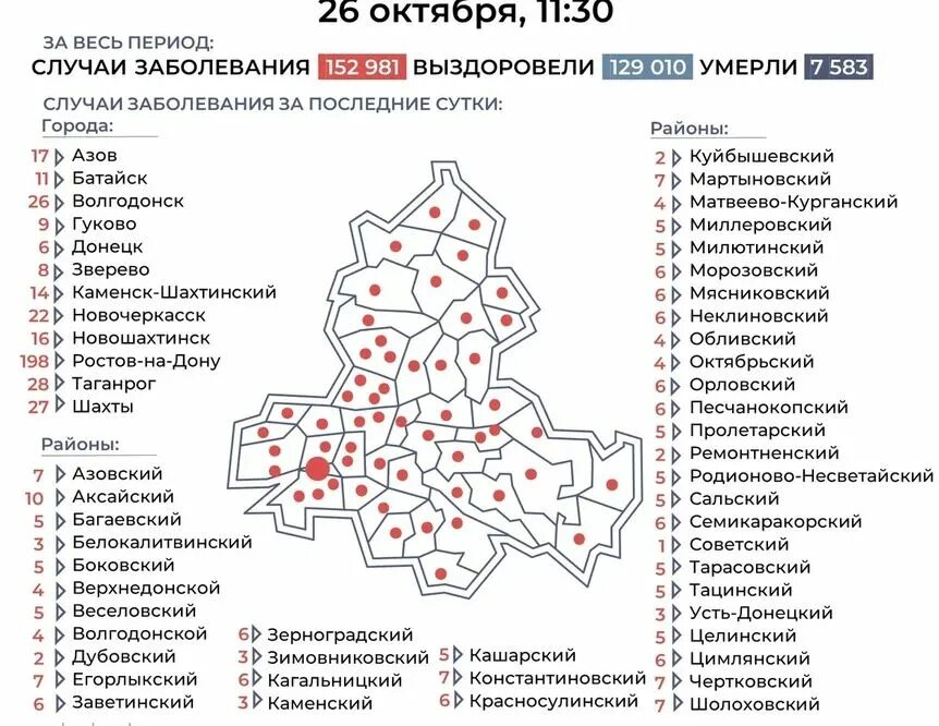 Заболевшие коронавирусов в ростовской области. Коронавирус в Ростовской области. Коронавирус в Ростовской области по районам. Коронавирус статистика Ростовская область. Города и районы Ростовской области.