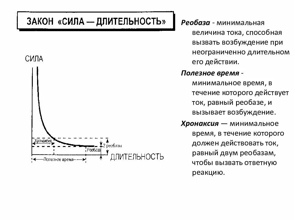 Минимальная величина времени. Хронаксия и реобаза физиология. Закон силы-длительности физиология. Реобаза это в физиологии. Закон силы раздражения возбудимых тканей.