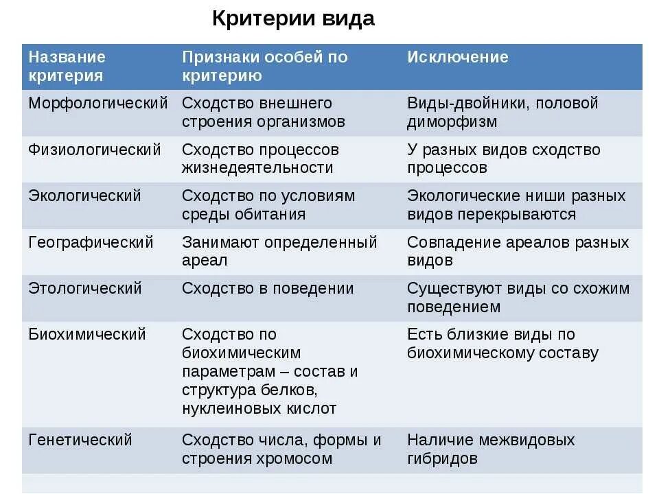 Внутренние изменения признаки