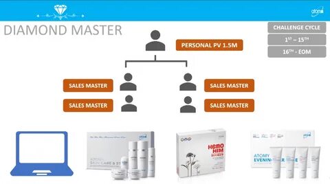 Sales master