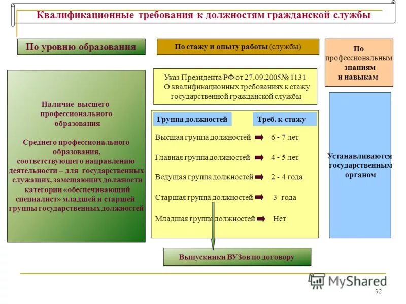 квалификационные требования к уровню образования. квалификационные требования к уровню образования. профессионально-квалификационные требования. квалификационные требования для ип. квалификационные требования к уровню образования.