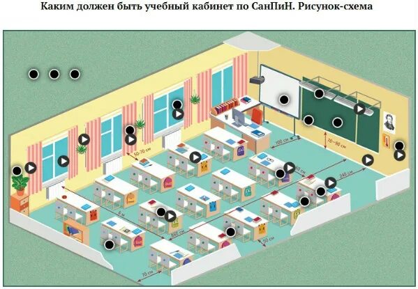 Площадь кабинета информатики. Требования к кабинету начальных классов по САНПИН. Схема кабинета САНПИН начальных классов. Схема кабинета в начальной школе. Схема учебного кабинета по САНПИН.