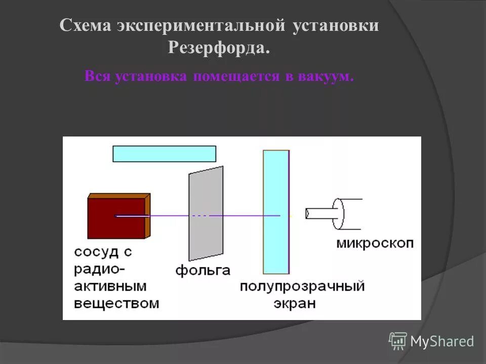 Опыт резерфорда схема опыта. Схема экспериментальной установки резерфорда. Схема и выводы опыта резерфорда. Схема экспериментальной установки резерфорда. Эксперимент эрнста резерфорда.