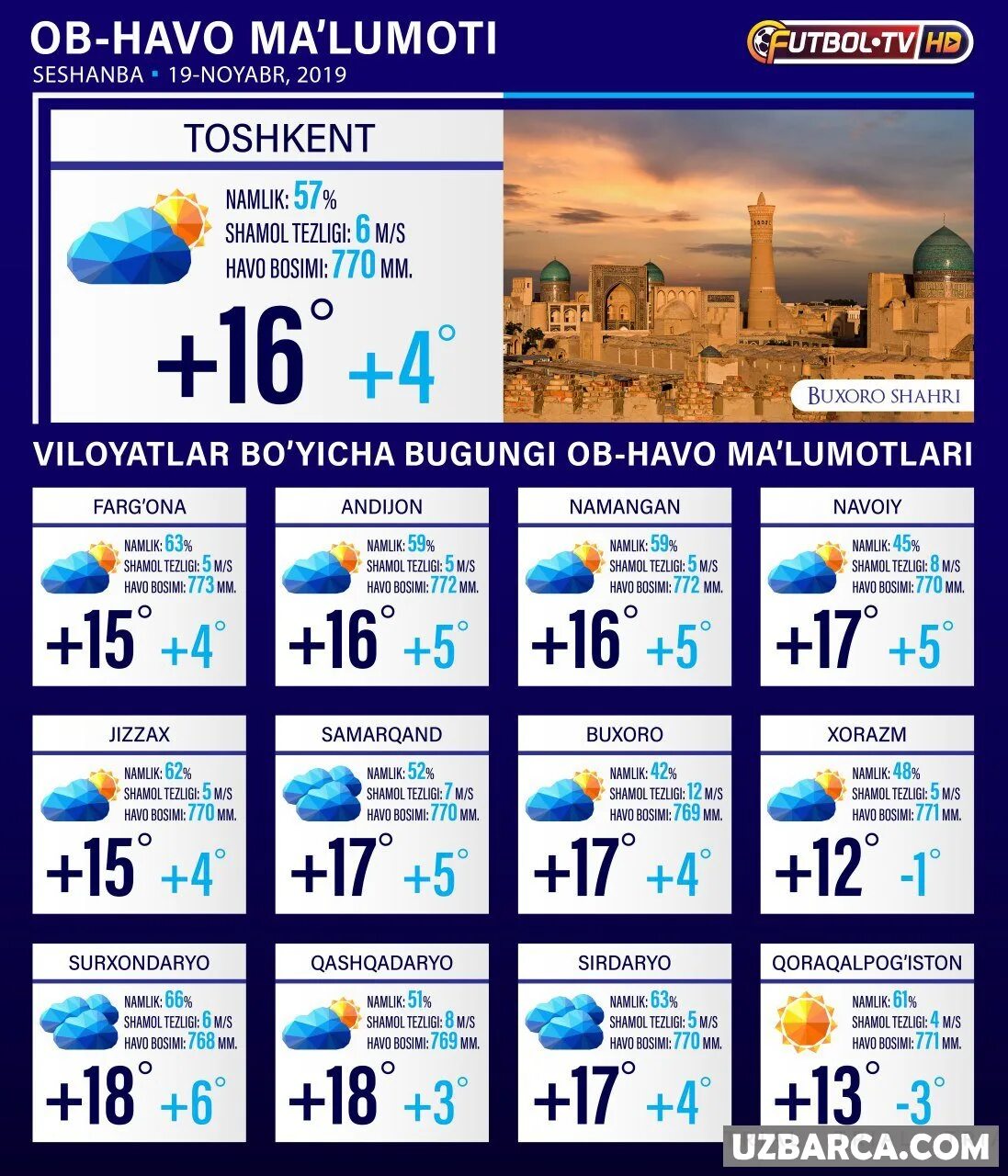 Оби хаво. Узбекистан ob havo. Obi havo Samarqand. Уз Оби хаво маълумоти.