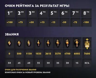 Система рейтингов игр