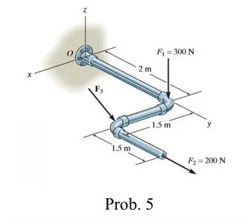 Force system