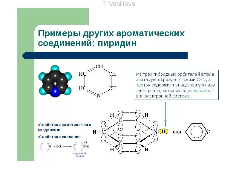 Правило хюккеля. Пиридин это ароматическое соединение. Ароматические соединения примеры. Примеры ароматических систем. Химические связи в органических соединениях.