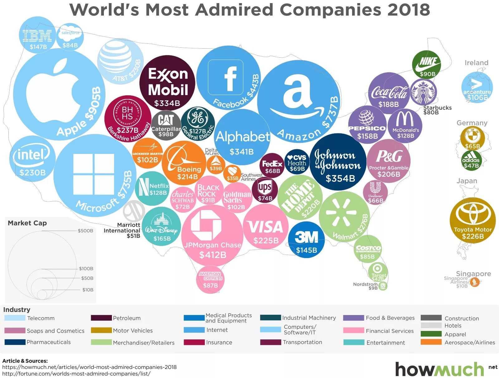 Крупные мировые корпорации. Самые крупные компании. Самые крупные корпорации. Крупнейшие мировые компании.