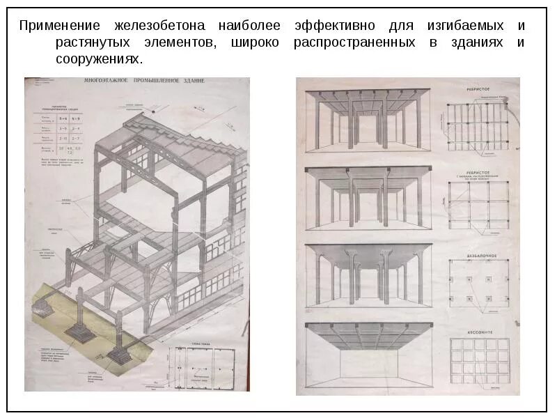 Использование конструкции