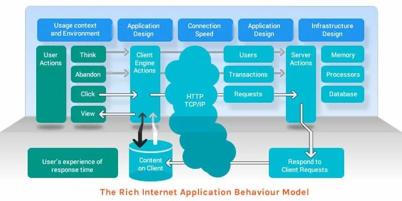 Rich web applications. Rich Internet application. RIA-приложения. Rich Internet applications examples. Http ria
