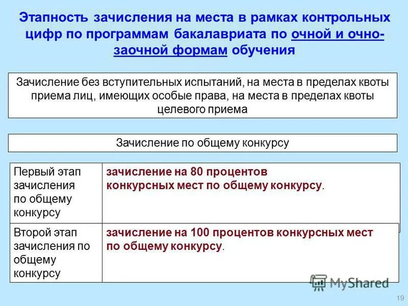 1 этап зачисления. Зачисление по общему конкурсу это. Этап обучения зачисление. Поступление в рамках контрольных цифр это. Поступающие на места в рамках контрольных цифр.