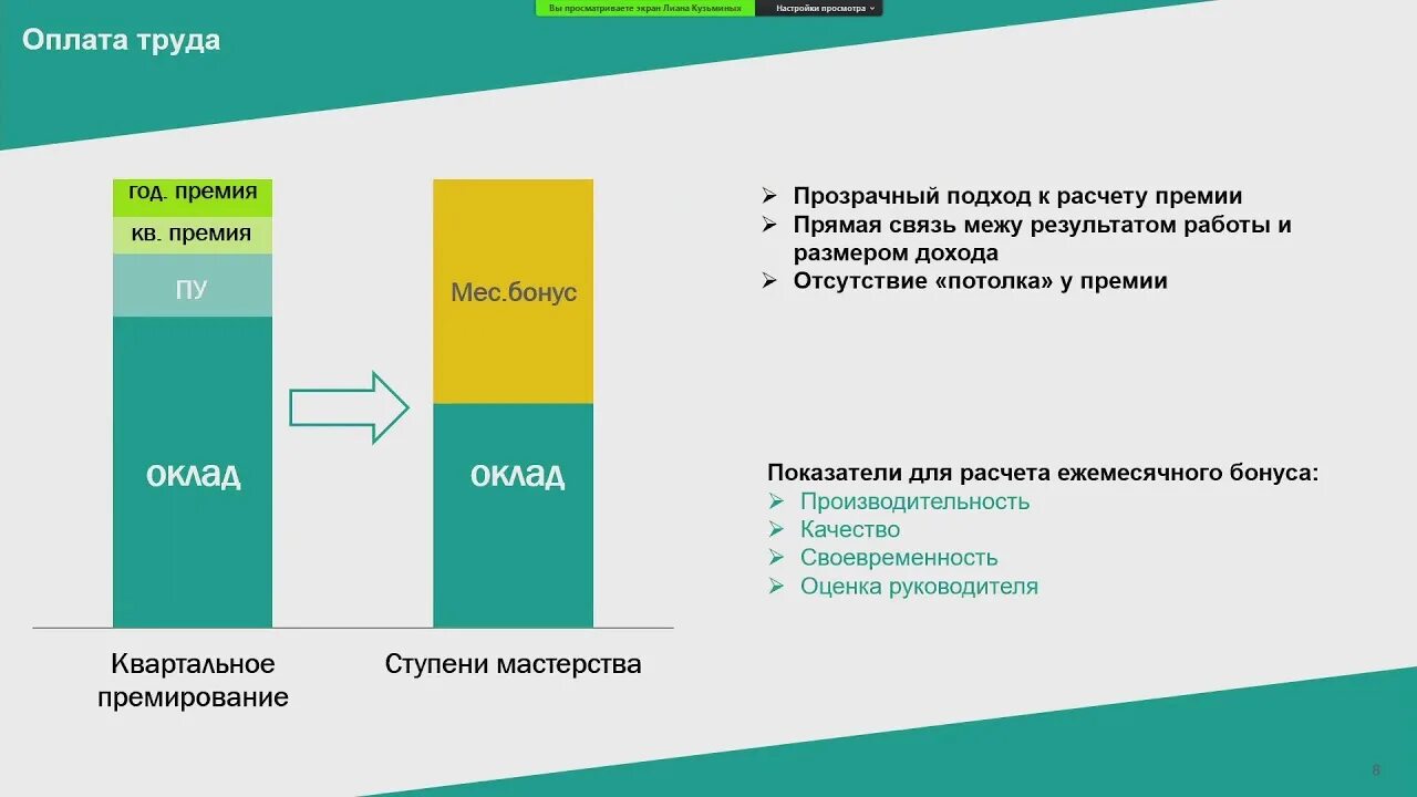 Годовая премия 2024. Грейды Сибур. Система грейдов Сибур. Грейды Сибур по должностям. Сибур оплата труда.