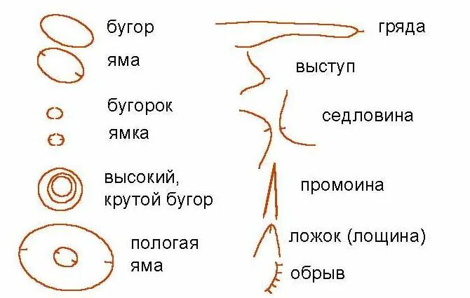 5. 5. Обозначение рельефа на топографических картах. Условные знаки рельеф. Условные обозначения на карте рельеф.