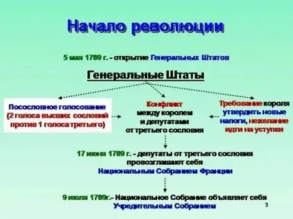 Смысл названия генеральные штаты 6 класс