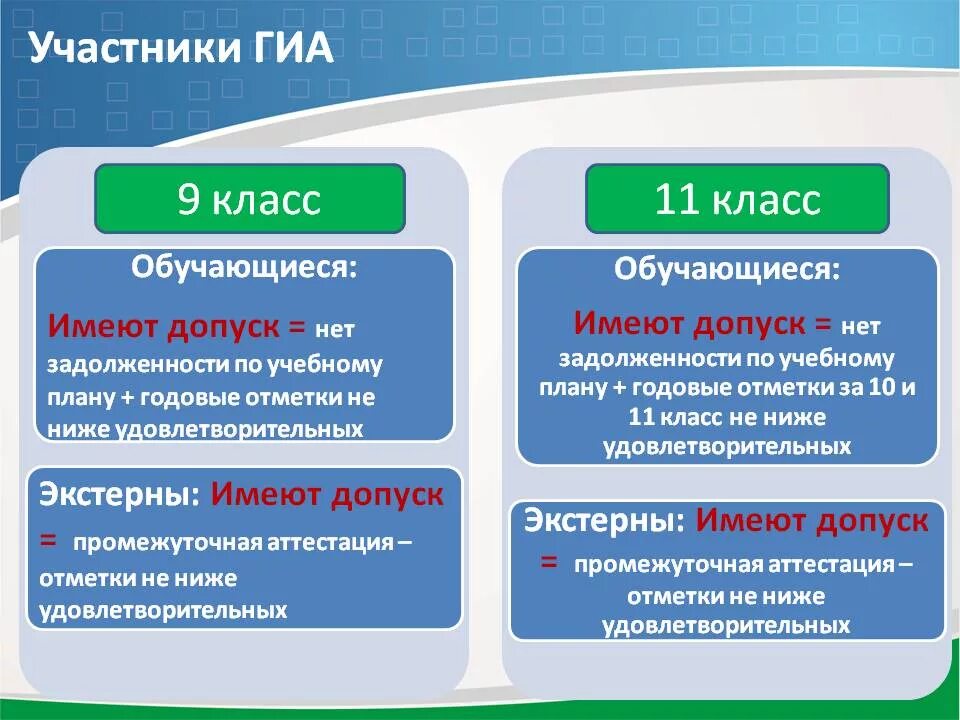 Терраса 9 класс огэ. Подготовка к государственной итоговой аттестации. ГИА государственная итоговая аттестация. ГИА информация. ГИА ОГЭ ЕГЭ.