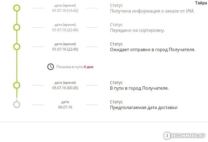 В пути в город получателя. В Пти в город получател. Ожидает отправки в город получателя. В пути в город получателя Boxberry.