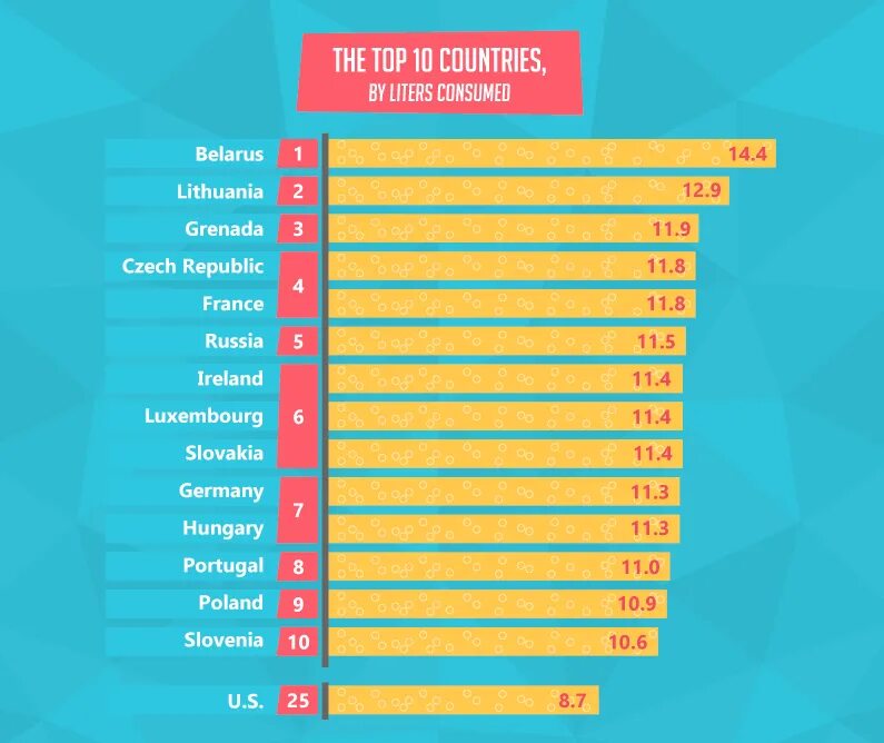 Список самых пьющих