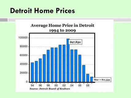 Average price